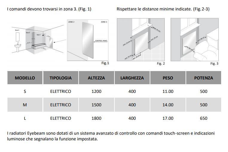 TERMOSIFONE PIASTRA ELETTRICA