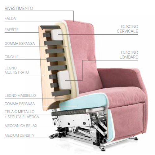 Poltrona Relax S-50