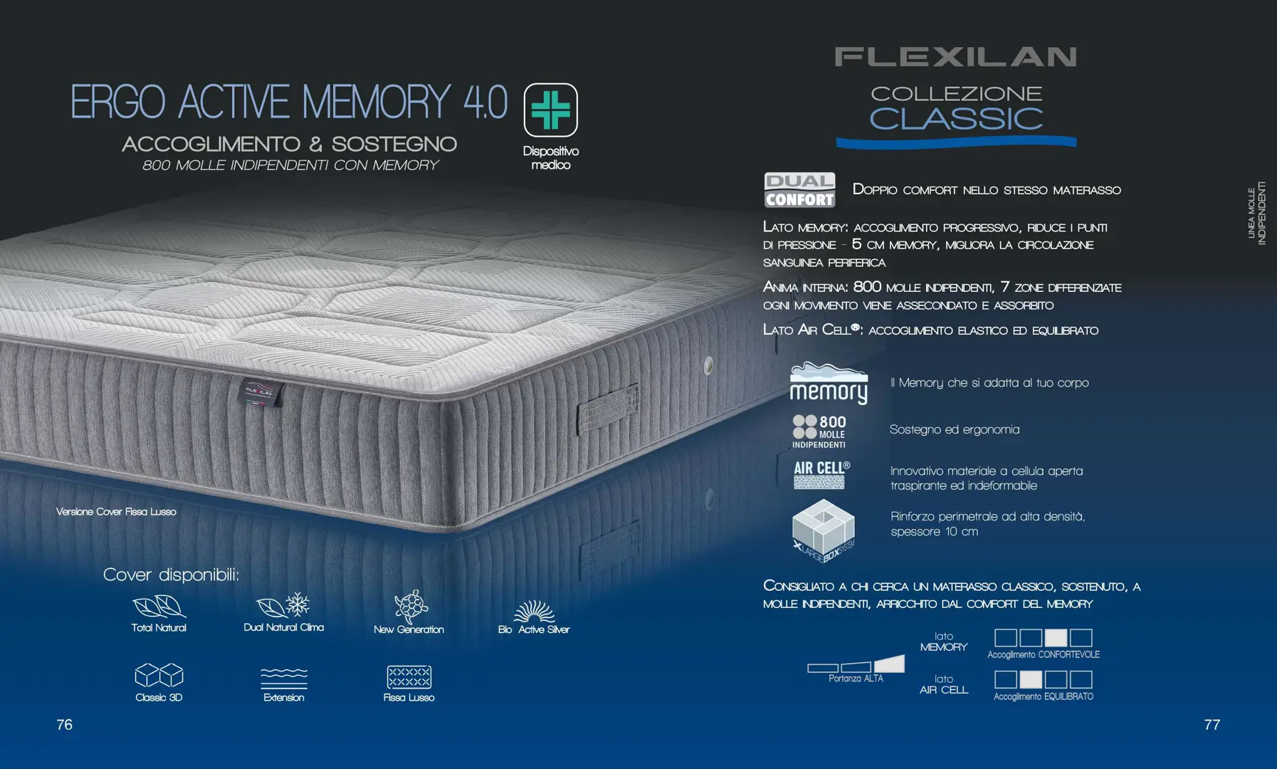 Materasso Ergo Active Memory 4.0