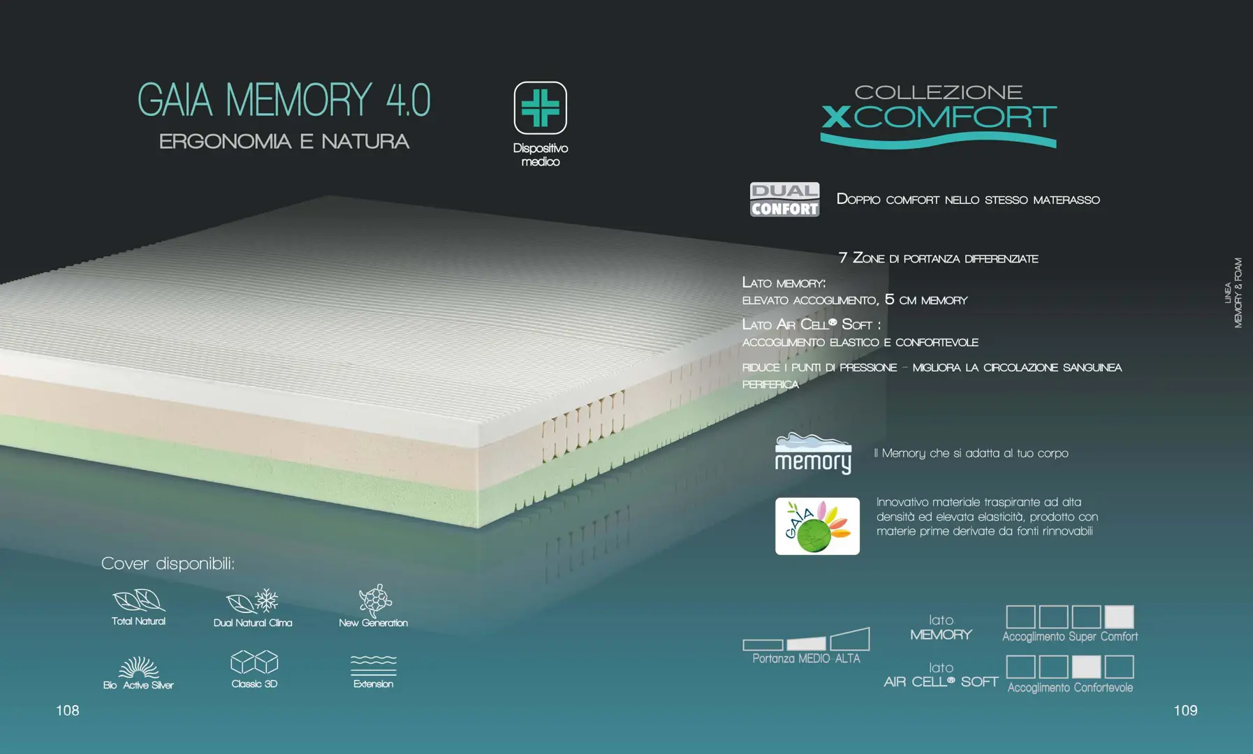 Materasso Gaia Memory 4.0